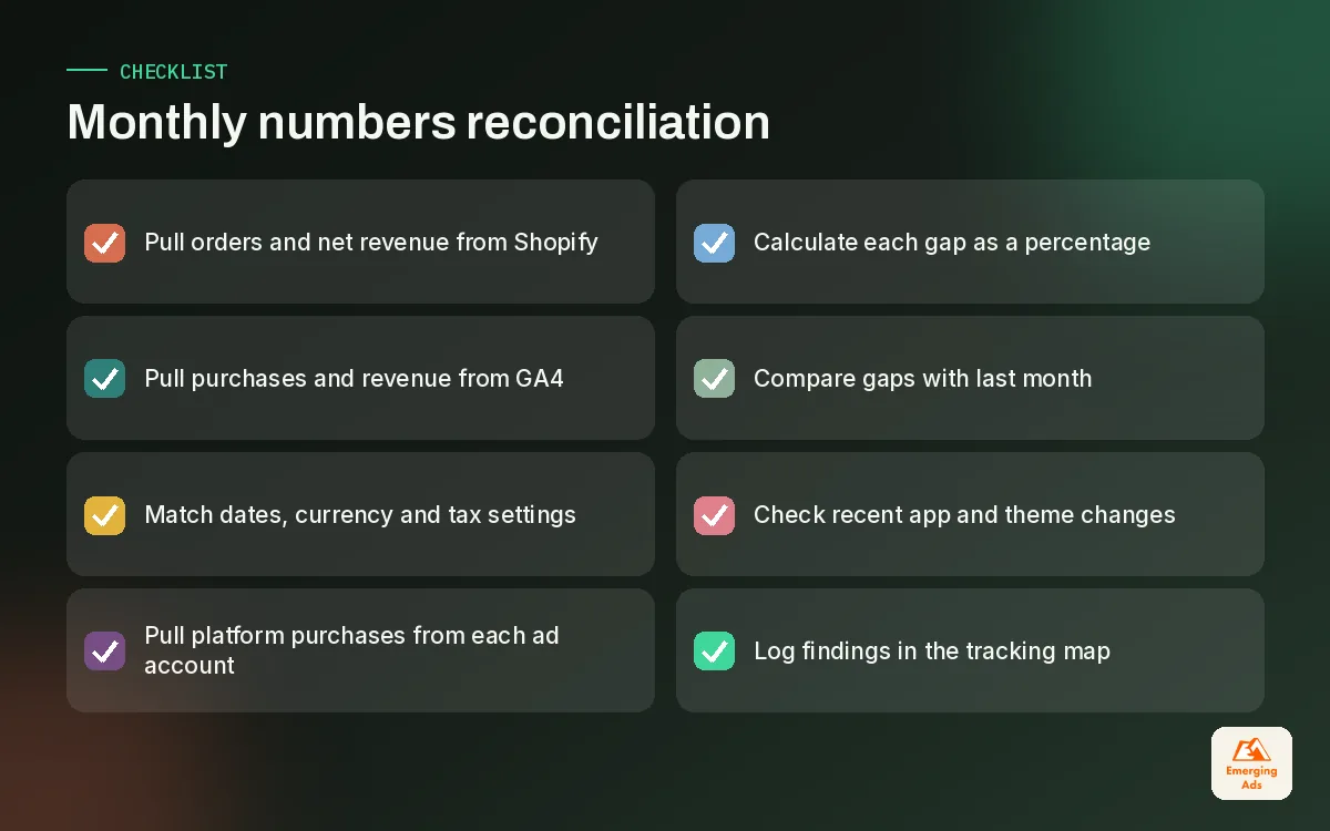 Checklist for reconciling Shopify, GA4 and ad platform numbers each month