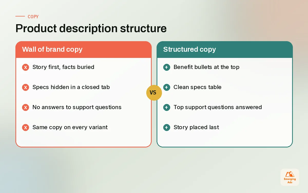 Comparison of a weak product description against a structured description with bullets, specs and story