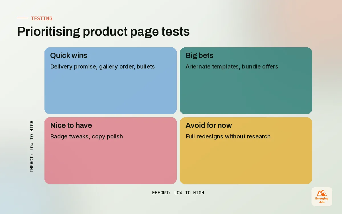 Two by two matrix of Shopify product page test ideas grouped by expected impact and effort