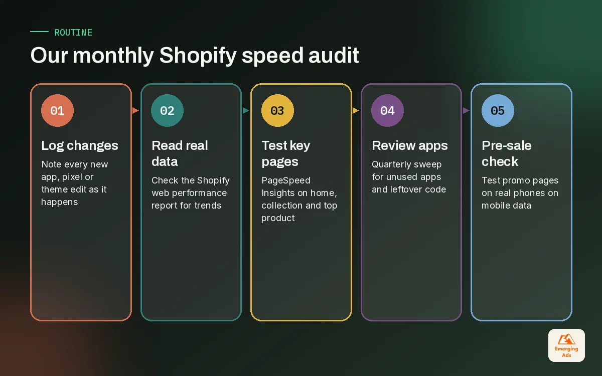 Five step monthly Shopify speed audit routine from change log to pre-sale mobile testing